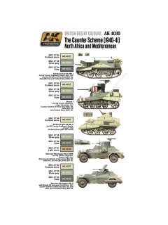 The Caunter Scheme (1940-41), AK Interactive